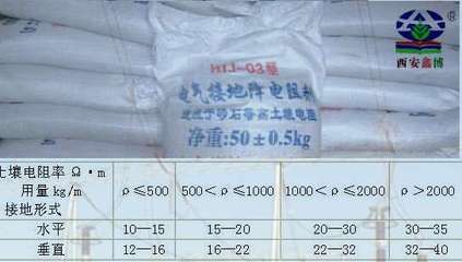 固原中衛(wèi)青銅峽銀川烏海平?jīng)鰬c陽鄂爾多斯烏海長效物理降阻劑_固原中衛(wèi)青銅峽銀川烏海平?jīng)鰬c陽鄂爾多斯烏海長效物理降阻劑價(jià)格_固原中衛(wèi)青銅峽銀川烏海平?jīng)鰬c陽鄂爾多斯烏海長效物理降阻劑廠家防火封堵材料