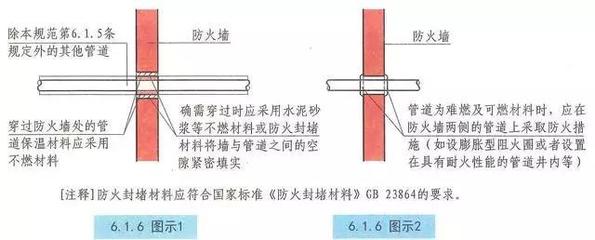 對(duì)建筑防火墻構(gòu)造要求的規(guī)范條文以及圖示說明